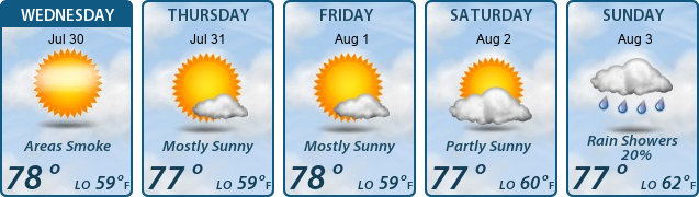 5-Day Forecast