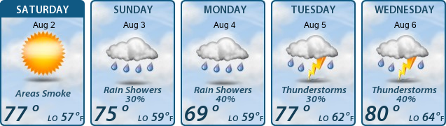 5-Day Forecast