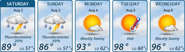 5-Day Forecast