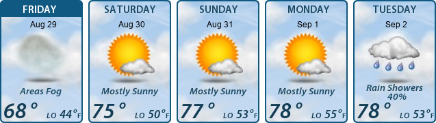 5-Day Forecast