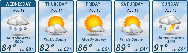 5-Day Forecast