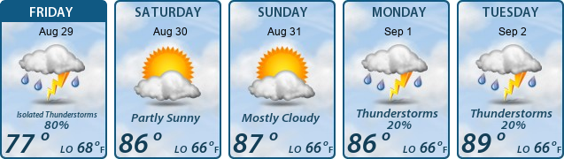 5-Day Forecast