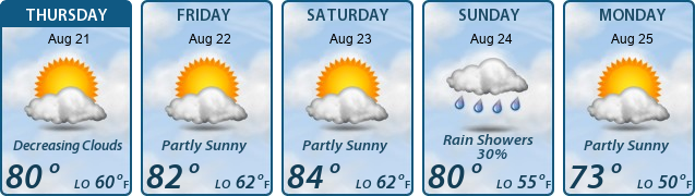 5-Day Forecast