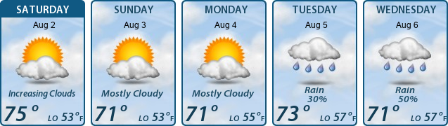 5-Day Forecast