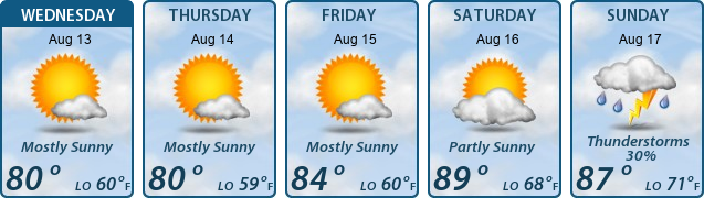 5-Day Forecast