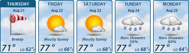 5-Day Forecast