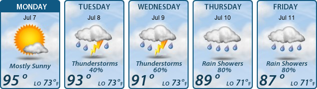 5-Day Forecast