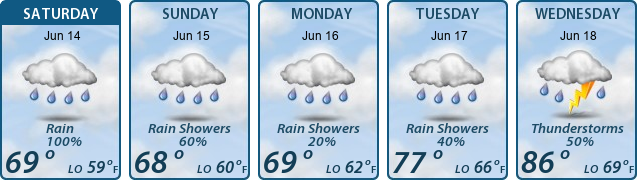 5-Day Forecast