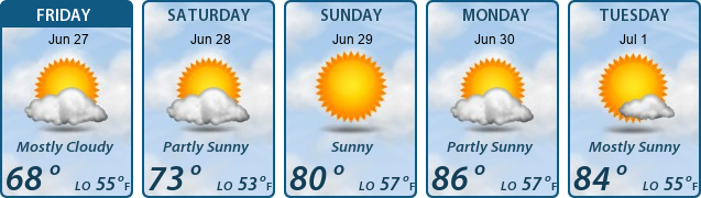 5-Day Forecast