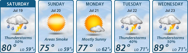 5-Day Forecast