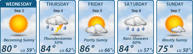 5-Day Forecast