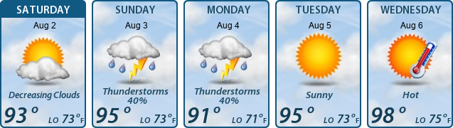 5-Day Forecast
