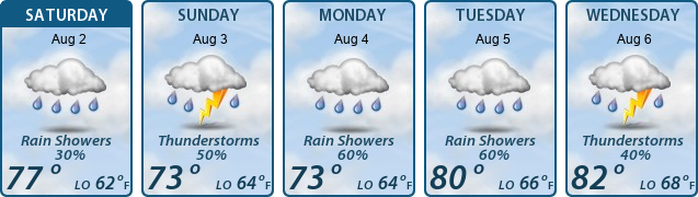 5-Day Forecast