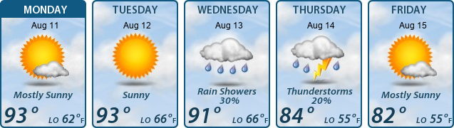 5-Day Forecast