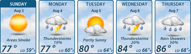 5-Day Forecast