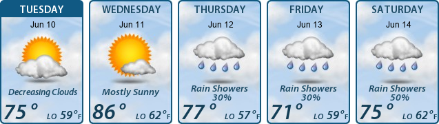 5-Day Forecast