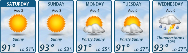 5-Day Forecast