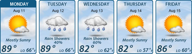 5-Day Forecast