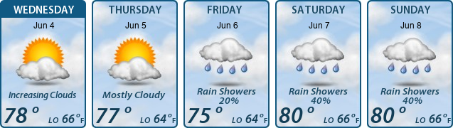 5-Day Forecast