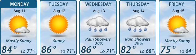 5-Day Forecast