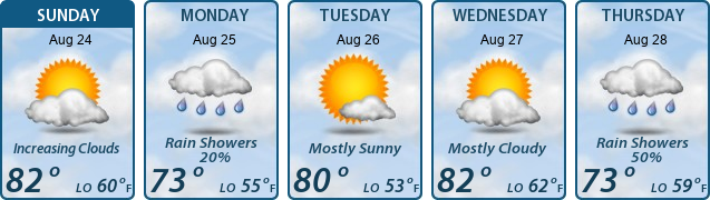 5-Day Forecast