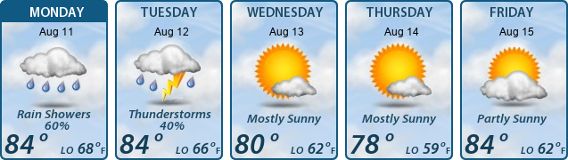 5-Day Forecast