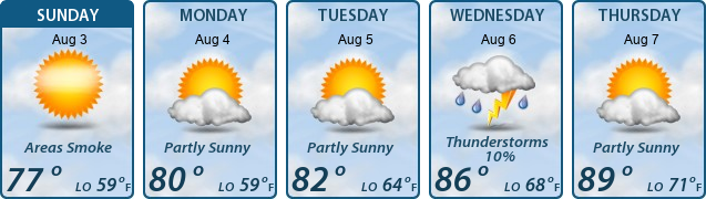 5-Day Forecast