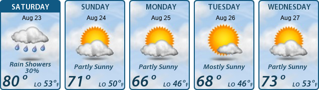 5-Day Forecast