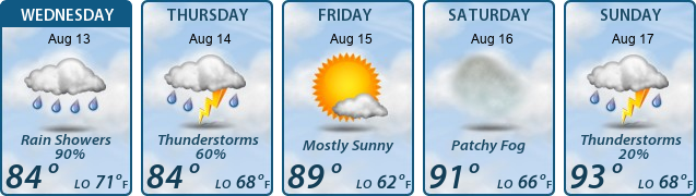5-Day Forecast