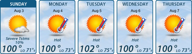 5-Day Forecast