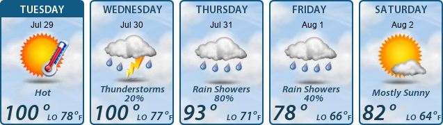5-Day Forecast