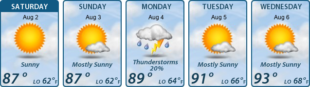 5-Day Forecast