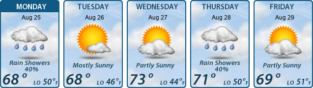 5-Day Forecast