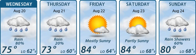 5-Day Forecast
