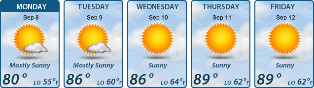 5-Day Forecast