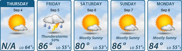 5-Day Forecast