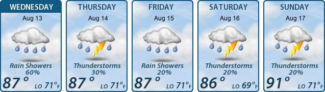 5-Day Forecast