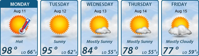5-Day Forecast