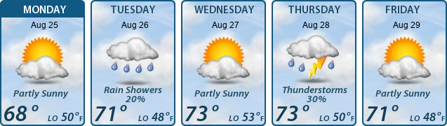 5-Day Forecast