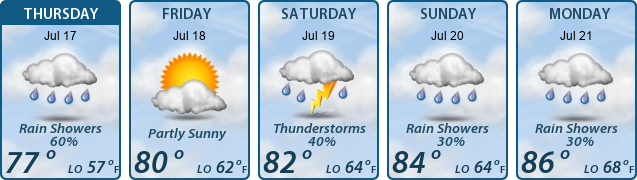 5-Day Forecast