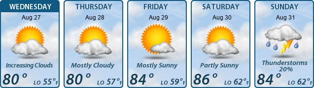 5-Day Forecast