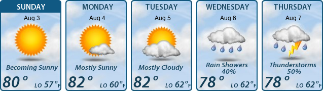 5-Day Forecast