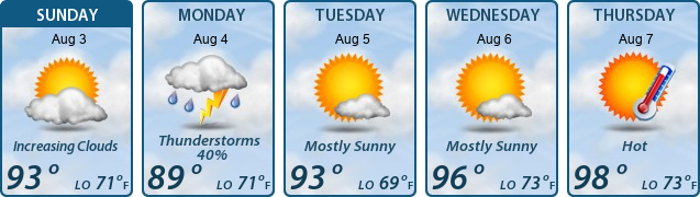 5-Day Forecast