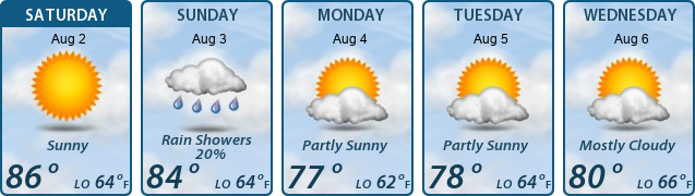 5-Day Forecast
