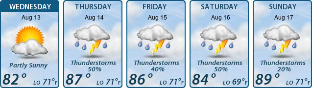 5-Day Forecast