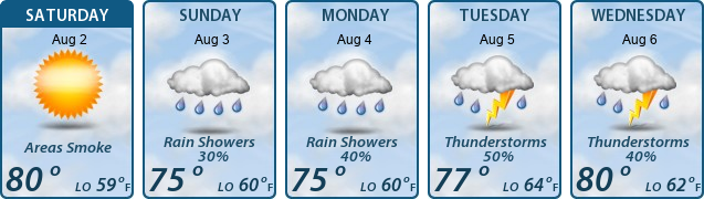 5-Day Forecast