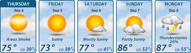 5-Day Forecast