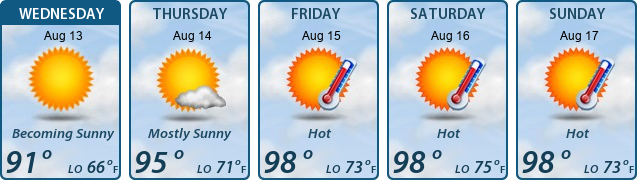 5-Day Forecast