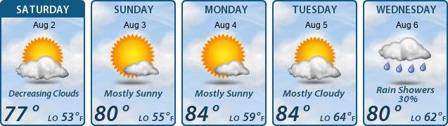 5-Day Forecast