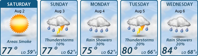 5-Day Forecast